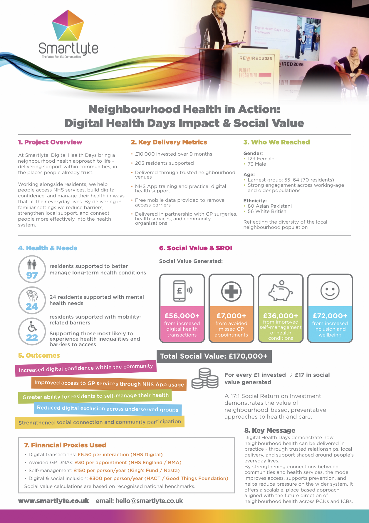 Neighbourhood Health in Action: Digital Health Days impact and social value infographic
